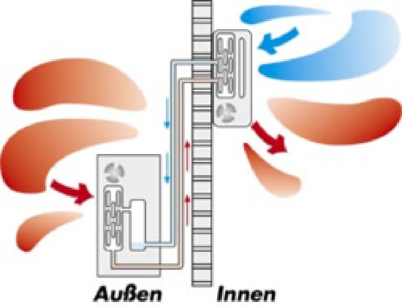 Wärmepumpenbetrieb